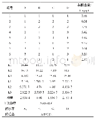 《表3 有机溶剂萃取法提取罗汉菜籽黄酮黄酮正交试验结果》