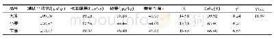 《表3 重复性实验数据：石墨炉原子吸收光谱法和胶体金快速定量法测定粮食中铅的对比研究》