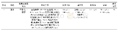 《表4 几种植物来源角鲨烯气相色谱-质谱检测方法》