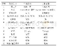 《表3 马铃薯雪花全粉和马铃薯颗粒雪花全粉的对比表》