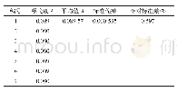 《表4 精密度试验测定结果》