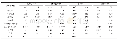 《表4 鲟鱼龙筋中必需氨基酸组成评价》