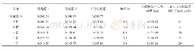 《表4 标准加入法溶液浓度及吸光值》