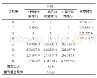 续表3 复合护色剂的正交试验结果Continue table 3 Orthogonal experiment results of the composite color protection