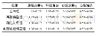 表2 刺梨山楂绿豆饮料对小鼠肝脏指数的影响