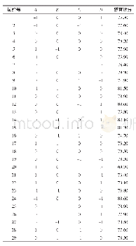 《表5 响应面试验结果：慈姑全粉对曲奇饼干品质影响及配方研究》