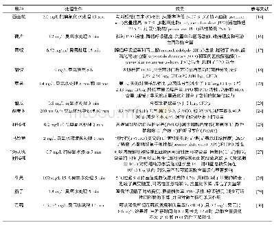 《表1 臭氧在部分鲜切果蔬保鲜中的应用及效果》