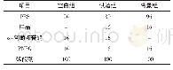 表1 α-葡萄糖苷酶活性抑制体系