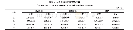 表2 早熟中华绒螯蟹矿物质含量