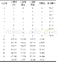 《表1 青稞粉挤压熟化方法条件L9 (34) 正交试验设计及结果》