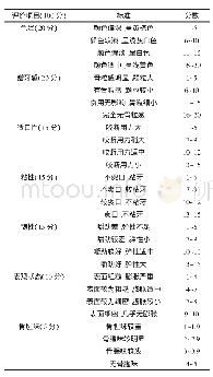 《表1 微粉碎骨粉面条感官评价标准及分值》