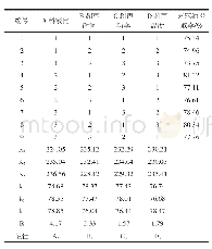 表4 超声预处理正交试验结果及数据分析