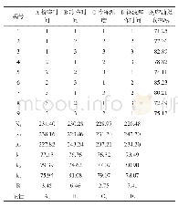 表6 冷冻-微波解冻预处理正交试验结果及数据分析