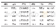 表1 供试蓝莓果汁样品及编号