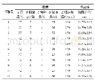 《表2 Box-Benhnken试验设计及结果》