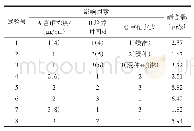 《表5 黄豆芽正交表L9(34）及试验数据》