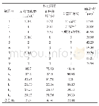 《表6 绿豆正交表L9(34）及试验数据》