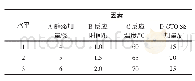 《表1 正交试验设计因素与水平》