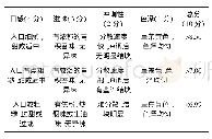 表3 膨化萌动青稞粉油茶感官评分标准