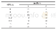 表1 梯度洗脱程序：高效液相色谱法测定功能性饮料中维生素B_1、维生素B_2含量