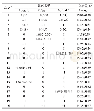 表5 中心组合试验设计及结果