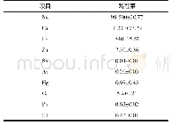 《表4 鸡冠菜的主要的矿物质元素含量（干重）》