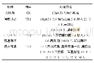 表1 试验方案设计：鲜食葡萄变温气调保鲜技术研究