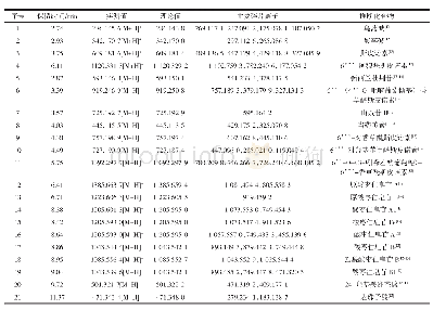 表6 酸枣仁提取物的成分鉴定分析