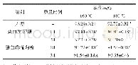 表3 热加工对M-Pro消化率（X±SD，%）的影响