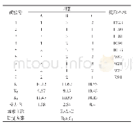 《表3 正交试验设计及结果》