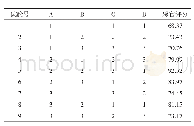 表4 正交试验结果：毛酸浆枸杞液体营养饮料研制及其对运动抗疲劳作用的研究