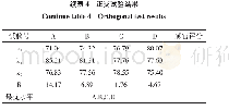 表4 正交试验结果：毛酸浆枸杞液体营养饮料研制及其对运动抗疲劳作用的研究