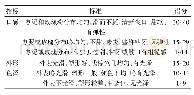 表1 糯米糍感官品质评价标准