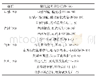 表4 花果渣膳食纤维脆片感官评价标准