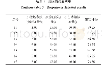 表3 响应面试验结果：牡蛎多肽饼干制作及货架期预测