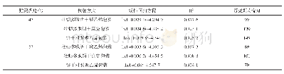 表6 47℃和57℃贮藏条件下产品的氧化速率拟合方程及货架寿命
