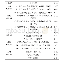 表1 牡蛎多肽饼干感官评定标准