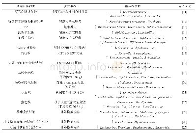 表1 膳食纤维对肠道微生物的影响研究