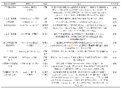 表2 膳食纤维对相关疾病的影响研究