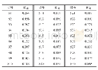 表1 0 不同批次桑椹药材抗氧化作用测定结果（n=3)