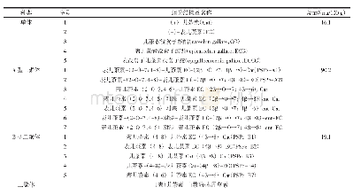《表1 低聚PSPc的种类、结构、名称及含量[6,17-18,22-24]》