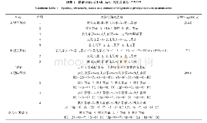 表1 低聚PSPc的种类、结构、名称及含量[6,17-18,22-24]