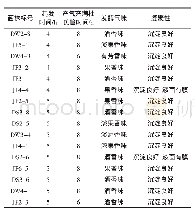 表3 16株酿酒酵母的杜氏管发酵力比较