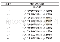 表1 受访者概况：竹叶抗氧化物结合壳聚糖对青鱼片贮藏品质的影响