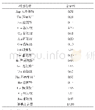 表2 高大鹿药氨基酸含量