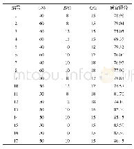 表3 响应面试验设计及结果分析