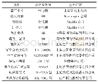 表1 试验材料与仪器：番石榴叶抑制酪氨酸酶作用机制研究