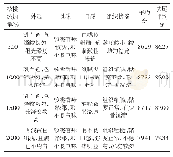 表3 核桃添加量对玫瑰核桃乳饮料品质的影响