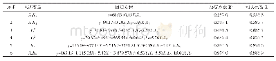 表5 均匀试验二次多项式逐步回归结果