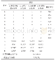 表3 正交试验设计方案及结果